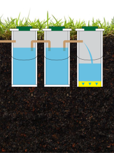 <span style="font-style: italic; font-weight: bold;">Трехкамерный септик</span>