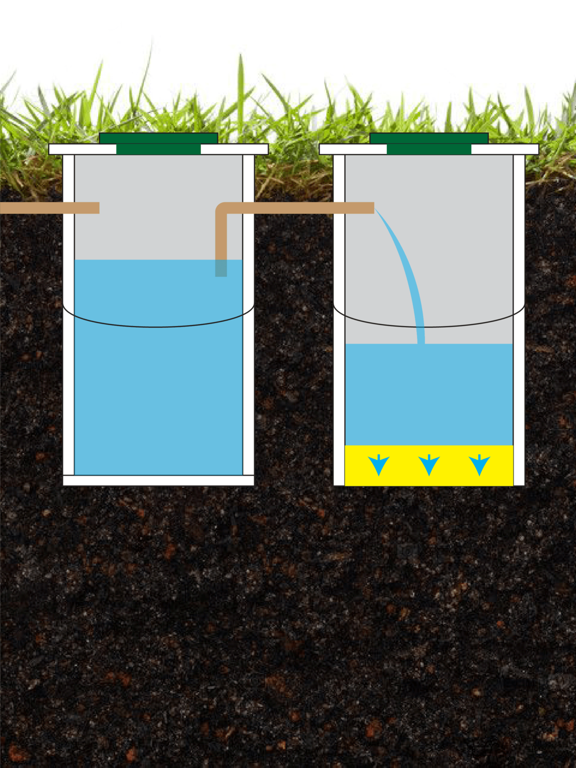 <span style="font-weight: bold; font-style: italic;">Двухкамерный септик </span>